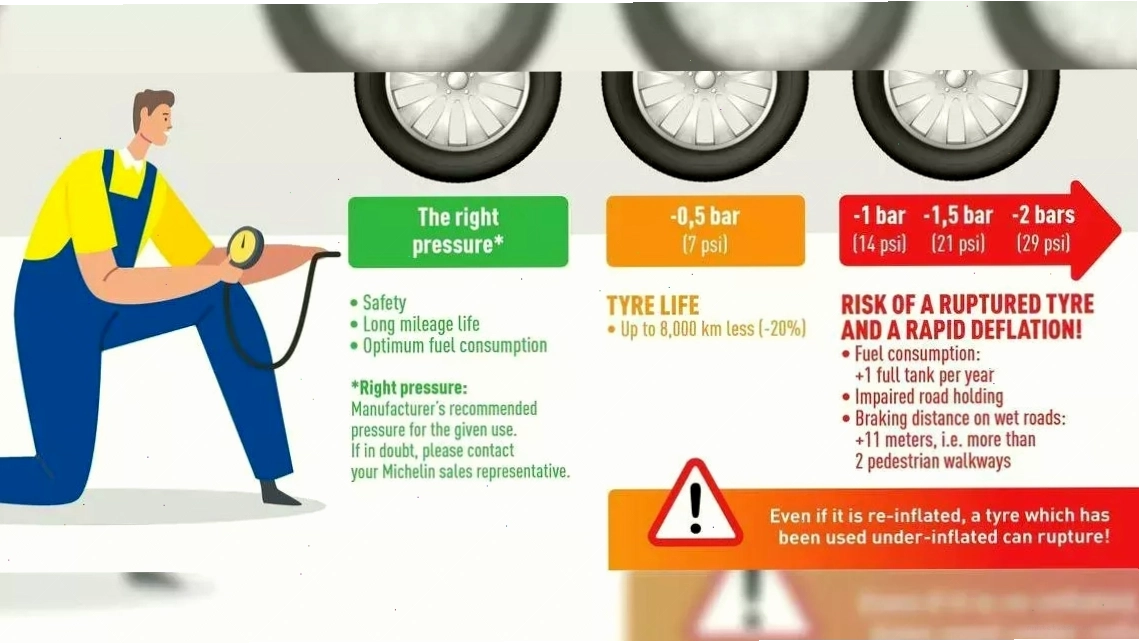 Kiểm tra ngoại quan lốp xe để phát hiện các vết rách hông