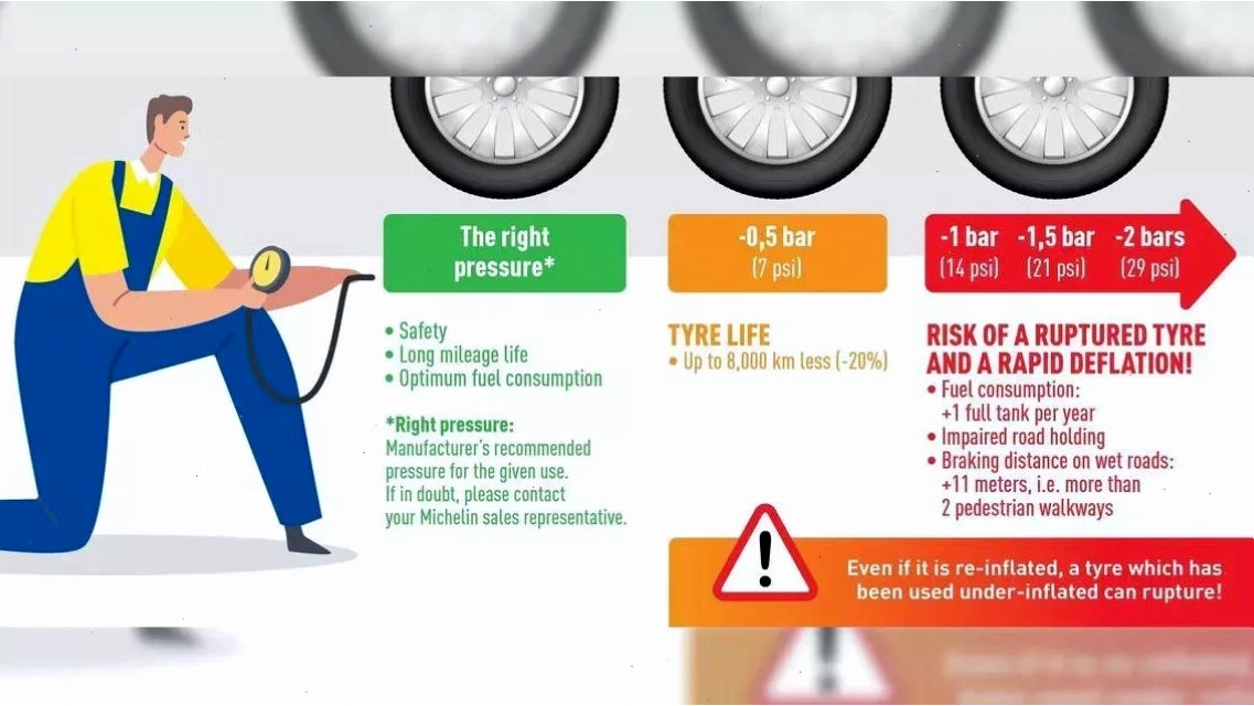Kiểm tra vết thủng trên bề mặt lốp xe sau khi bị xẹp