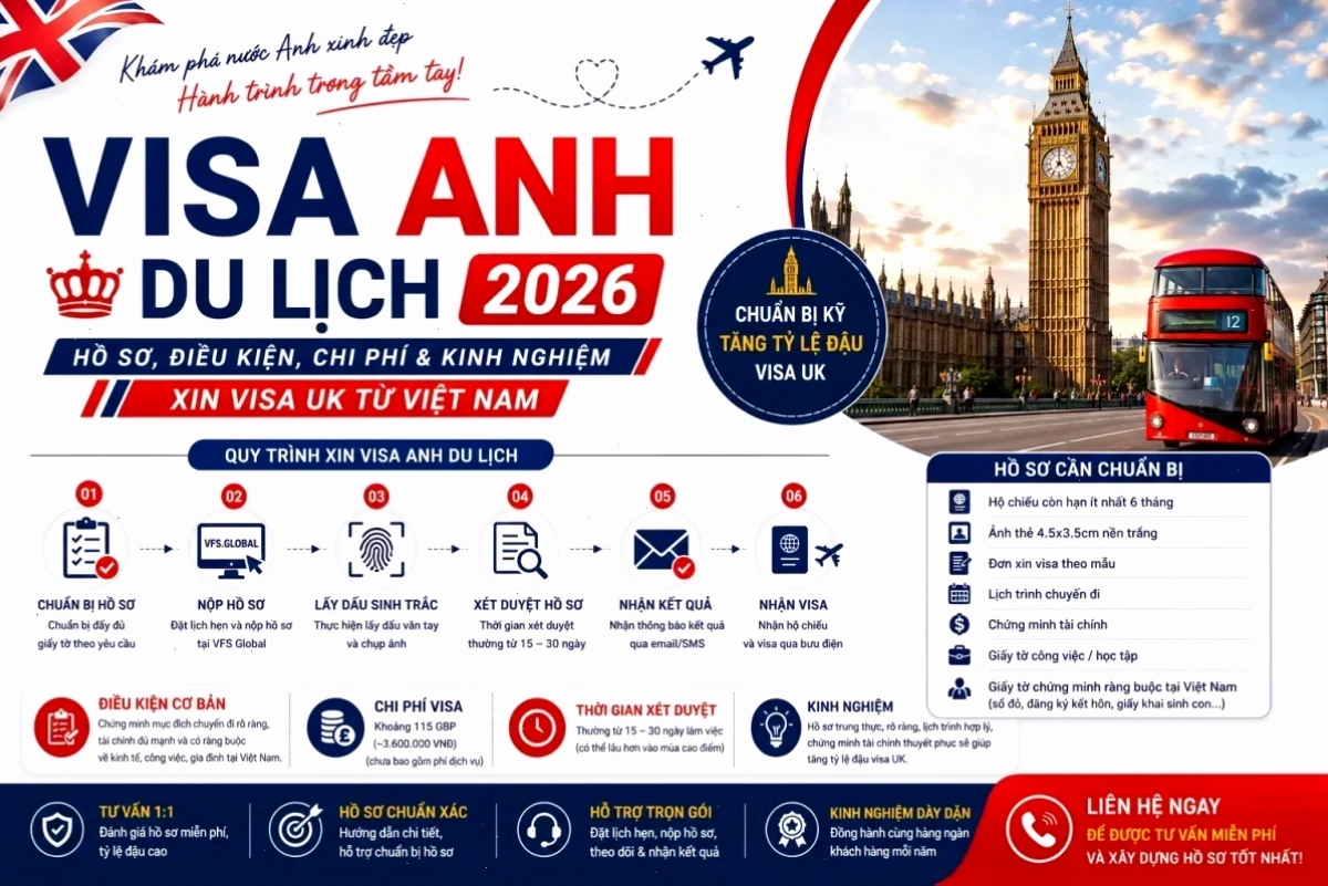 visa du học anh ngành du lịch và khách sạn